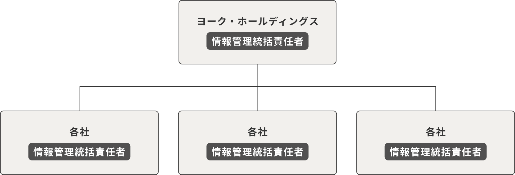 コンプライアンス組織図